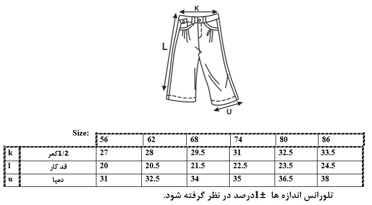 اطلاعات سایز بندی شلوارک دمپاکش نوزاد دختر