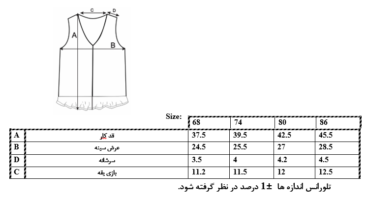 اطلاعات سایزبندی سارافون توپ توپی نوزاد دختر