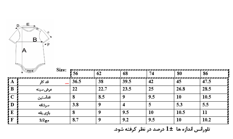 اطلاعات سایزبندی بادی آستین کوتاه نوزاد دختر