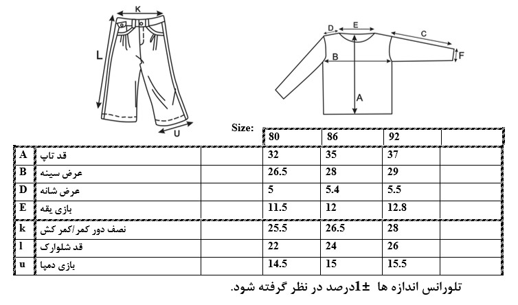 اطلاعات اندازه گیری